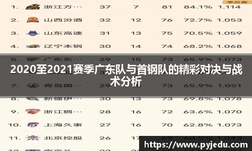 2020至2021赛季广东队与首钢队的精彩对决与战术分析